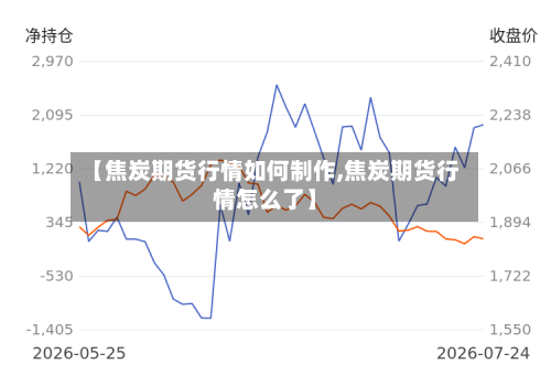 【焦炭期货行情如何制作,焦炭期货行情怎么了】