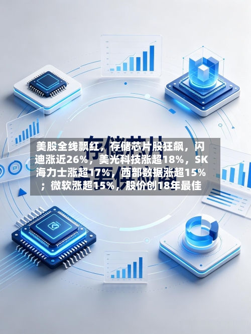 美股全线飘红	，存储芯片股狂飙，闪迪涨近26%，美光科技涨超18%，SK海力士涨超17%	，西部数据涨超15%；微软涨超15%，股价创18年最佳-第2张图片