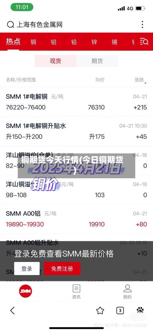 铜期货今天行情(今日铜期货)-第3张图片