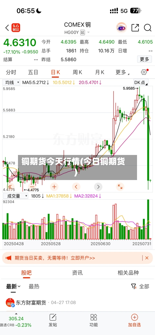 铜期货今天行情(今日铜期货)-第2张图片