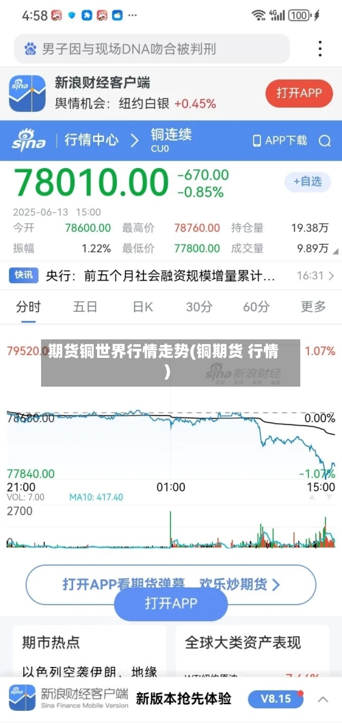 期货铜世界行情走势(铜期货 行情)-第2张图片