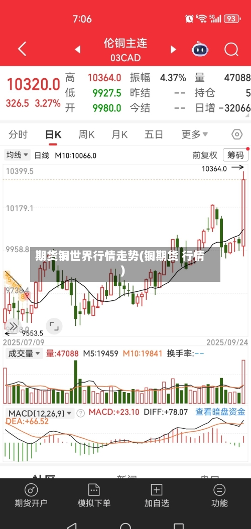 期货铜世界行情走势(铜期货 行情)-第3张图片