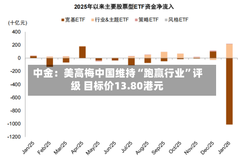 中金：美高梅中国维持“跑赢行业	”评级 目标价13.80港元-第3张图片