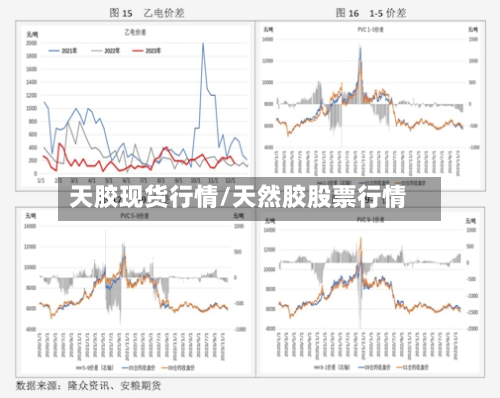 天胶现货行情/天然胶股票行情