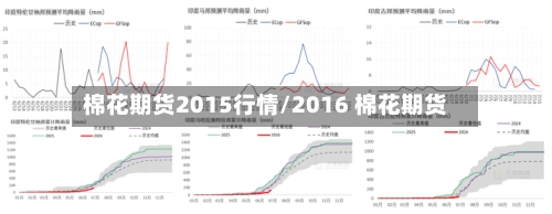 棉花期货2015行情/2016 棉花期货