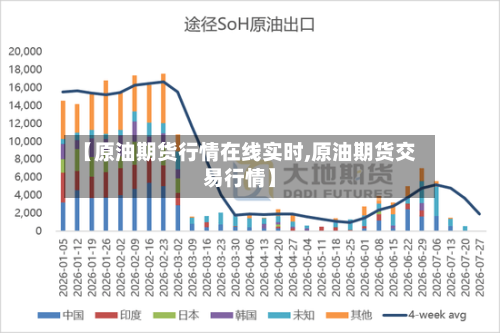 【原油期货行情在线实时,原油期货交易行情】