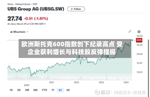 欧洲斯托克600指数创下纪录高点 受企业获利增长与科技股反弹提振