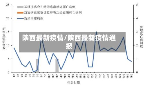 陕西最新疫情/陕西最新疫情通报