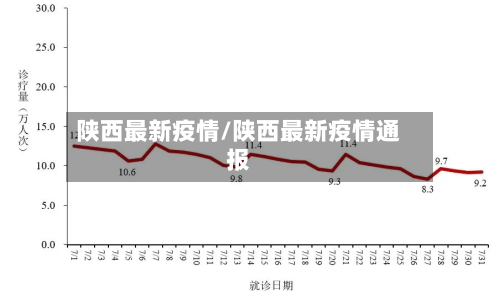 陕西最新疫情/陕西最新疫情通报-第2张图片