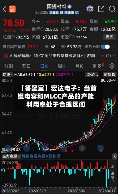 【答疑室】宏达电子：当前钽电容和MLCC产品的产能利用率处于合理区间-第2张图片