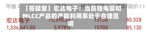 【答疑室】宏达电子：当前钽电容和MLCC产品的产能利用率处于合理区间