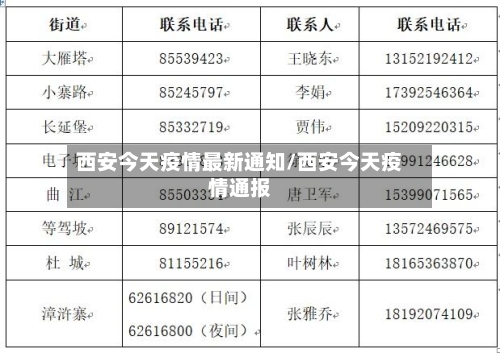 西安今天疫情最新通知/西安今天疫情通报-第2张图片