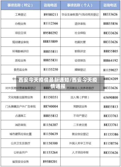 西安今天疫情最新通知/西安今天疫情通报
