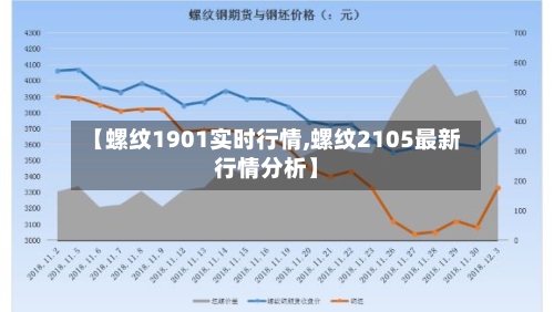 【螺纹1901实时行情,螺纹2105最新行情分析】