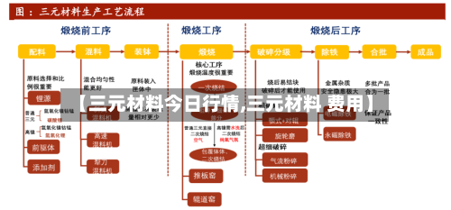 【三元材料今日行情,三元材料 费用】-第2张图片
