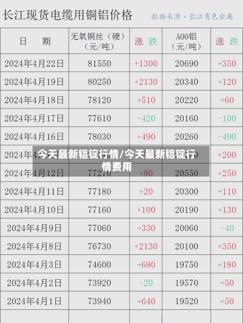 今天最新铝锭行情/今天最新铝锭行情费用-第2张图片