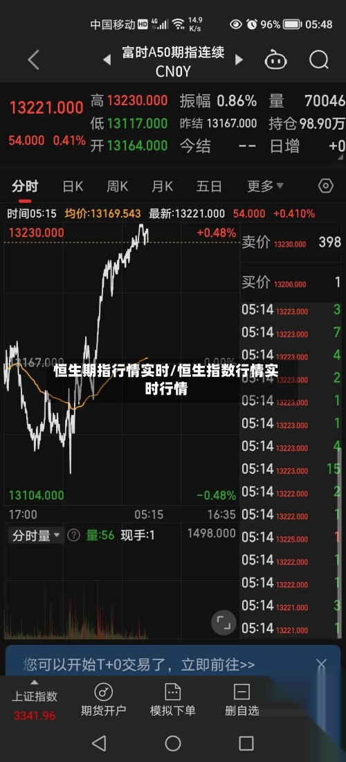 恒生期指行情实时/恒生指数行情实时行情-第2张图片