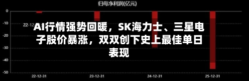 AI行情强势回暖，SK海力士、三星电子股价暴涨，双双创下史上最佳单日表现-第3张图片