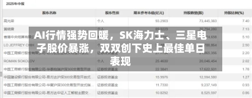AI行情强势回暖，SK海力士、三星电子股价暴涨	，双双创下史上最佳单日表现-第2张图片