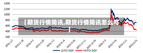【期货行情简讯,期货行情简讯怎么写】