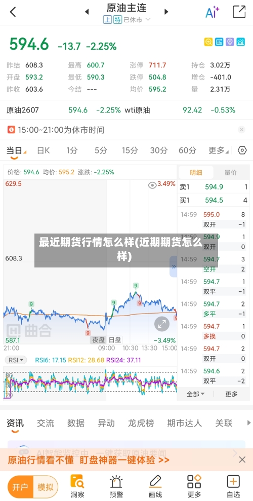 最近期货行情怎么样(近期期货怎么样)