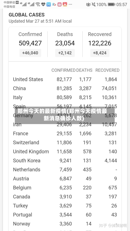 郑州今天的最新疫情(郑州今天疫情最新消息确诊人数)-第3张图片
