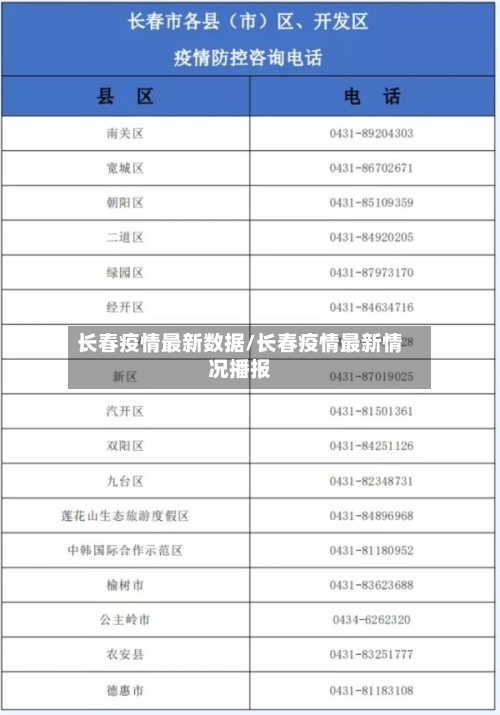长春疫情最新数据/长春疫情最新情况播报
