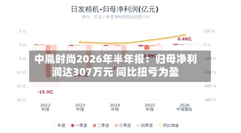 中胤时尚2026年半年报：归母净利润达307万元 同比扭亏为盈-第2张图片
