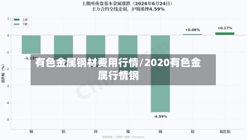 有色金属钢材费用行情/2020有色金属行情钢