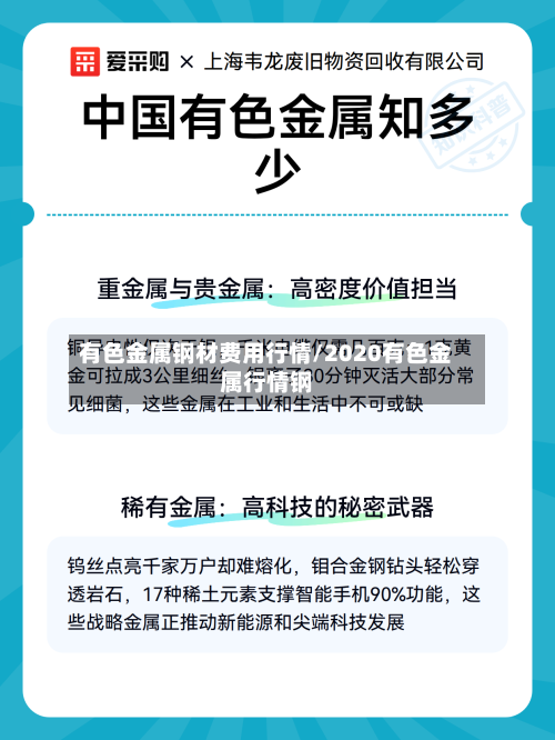 有色金属钢材费用行情/2020有色金属行情钢-第2张图片