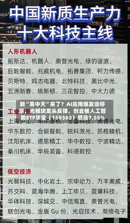 新“易中天”来了？AI应用爆发涨停潮，光模块龙头反弹，创业板人工智能ETF华宝（159363）怒涨7.55%