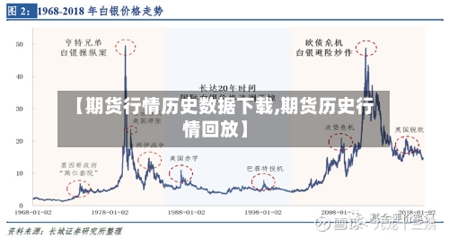 【期货行情历史数据下载,期货历史行情回放】-第3张图片