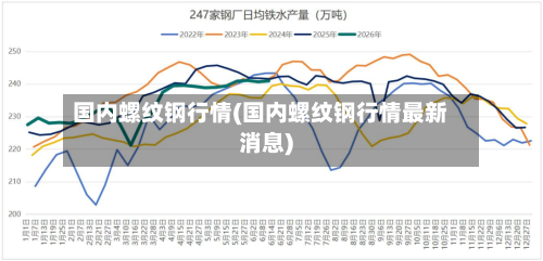 国内螺纹钢行情(国内螺纹钢行情最新消息)