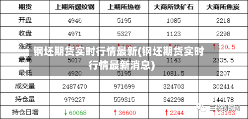 钢坯期货实时行情最新(钢坯期货实时行情最新消息)-第2张图片
