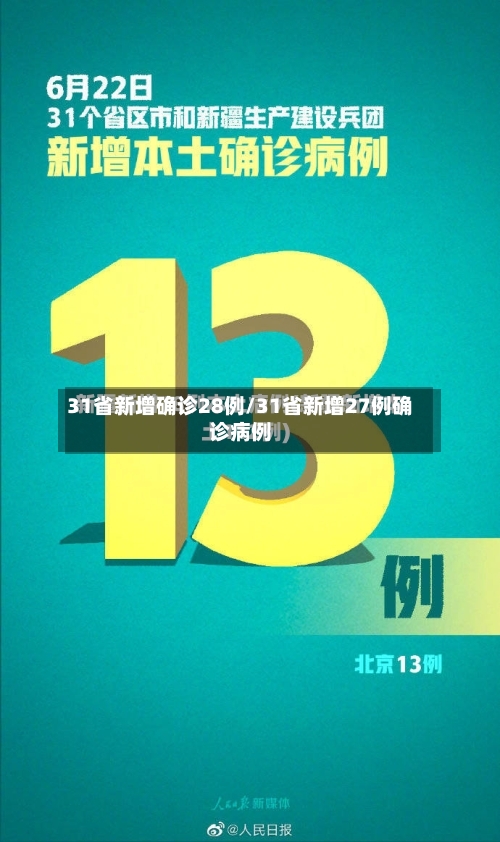 31省新增确诊28例/31省新增27例确诊病例-第3张图片