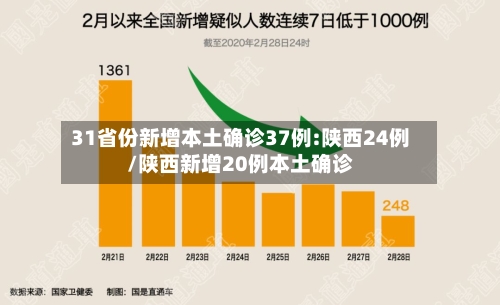 31省份新增本土确诊37例:陕西24例/陕西新增20例本土确诊-第2张图片