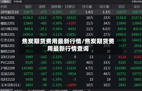 焦炭期货费用最新行情/焦炭期货费用最新行情查询-第2张图片