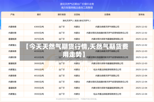【今天天然气期货行情,天然气期货费用走势】-第2张图片