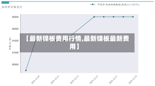 【最新镍板费用行情,最新镍板最新费用】