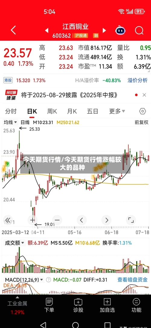 今天期货行情/今天期货行情涨幅较大的品种-第2张图片