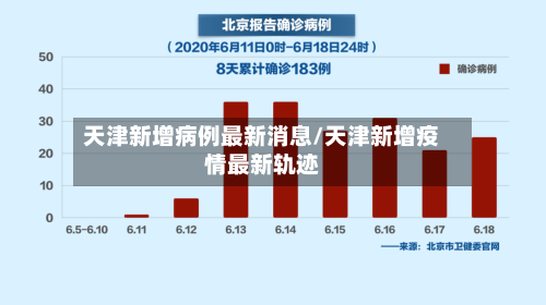 天津新增病例最新消息/天津新增疫情最新轨迹-第2张图片