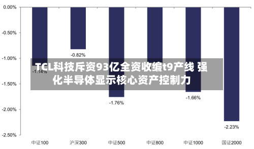 TCL科技斥资93亿全资收编t9产线 强化半导体显示核心资产控制力-第3张图片