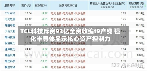 TCL科技斥资93亿全资收编t9产线 强化半导体显示核心资产控制力-第2张图片