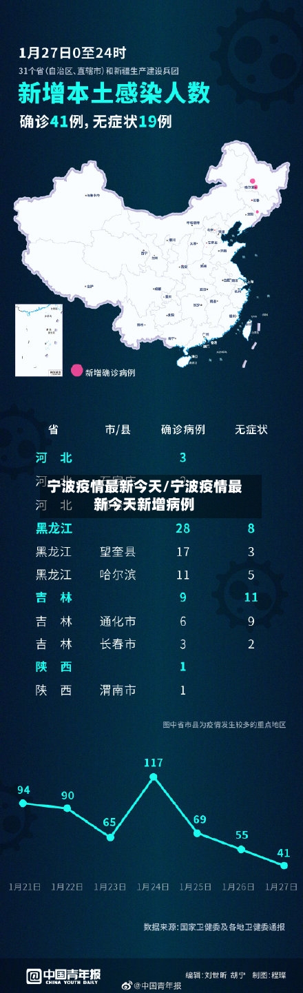 宁波疫情最新今天/宁波疫情最新今天新增病例-第3张图片
