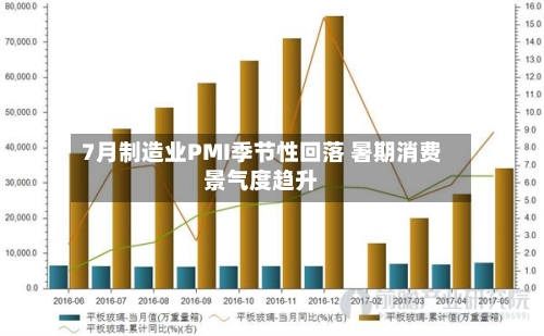 7月制造业PMI季节性回落 暑期消费景气度趋升