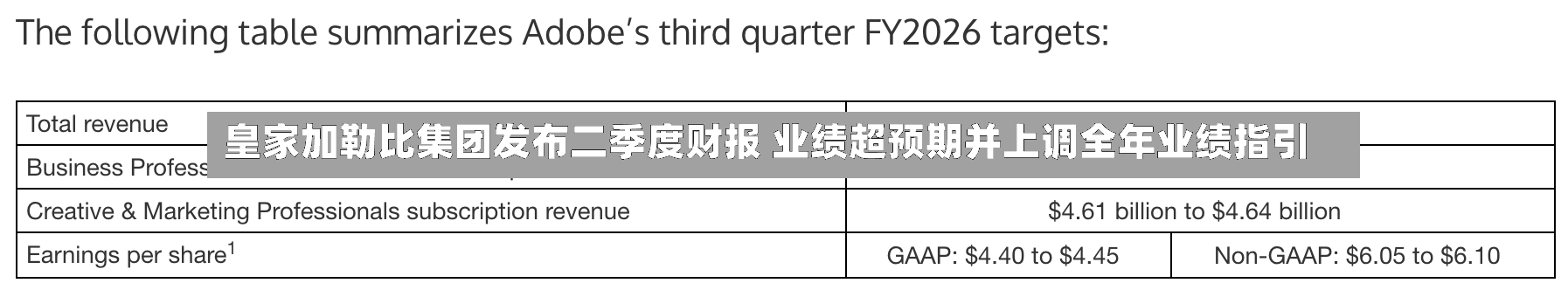 皇家加勒比集团发布二季度财报 业绩超预期并上调全年业绩指引-第2张图片