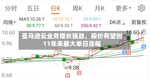 亚马逊云业务增长强劲，股价有望创11年来最大单日涨幅-第2张图片