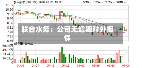 联合水务：公司无逾期对外担保