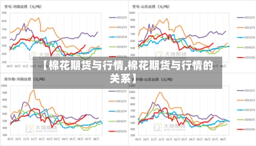 【棉花期货与行情,棉花期货与行情的关系】