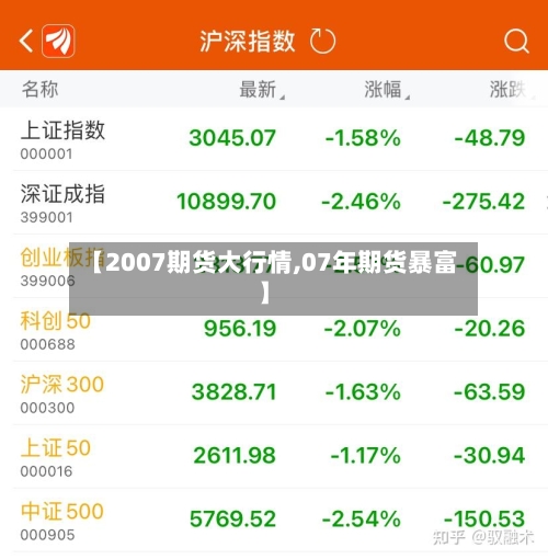 【2007期货大行情,07年期货暴富】-第2张图片